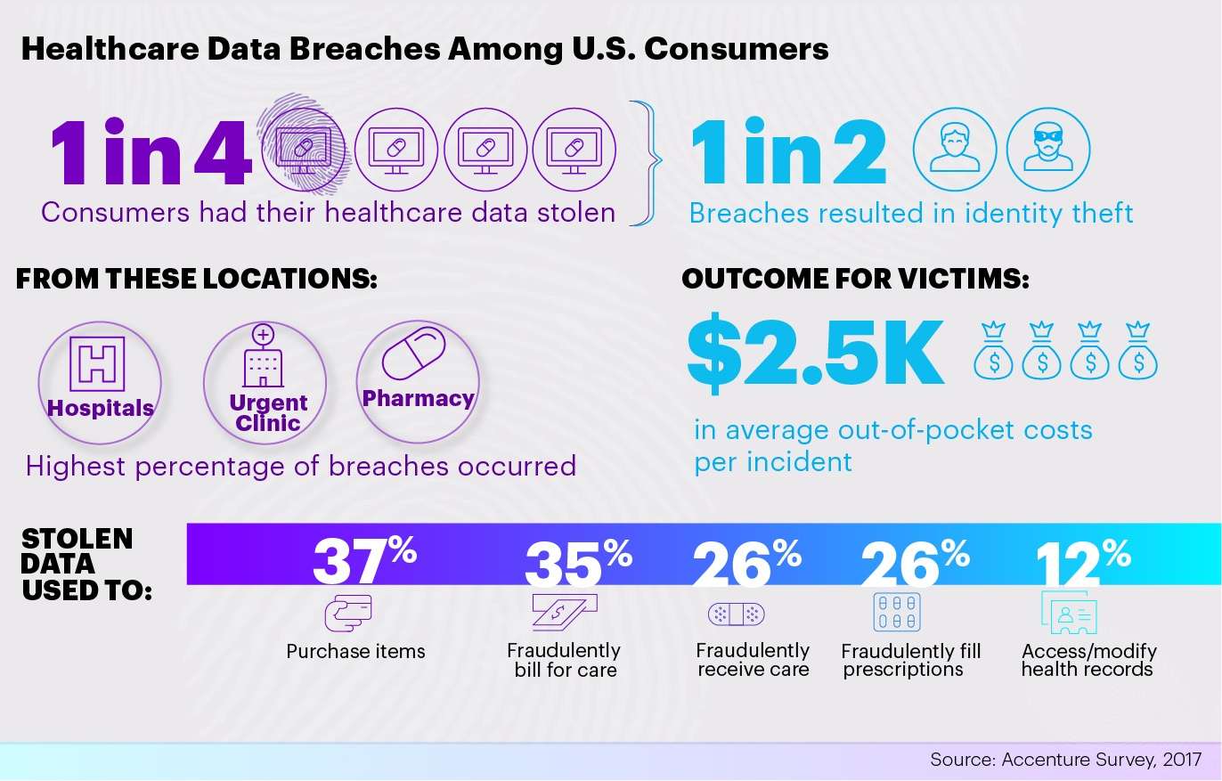 Health 2017 Consumer Survey