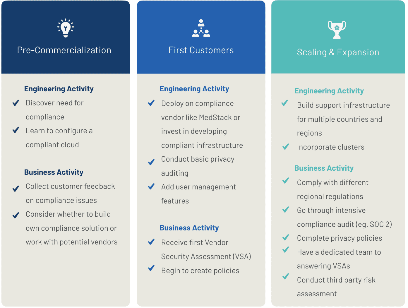 The Journey to Healthcare Compliance