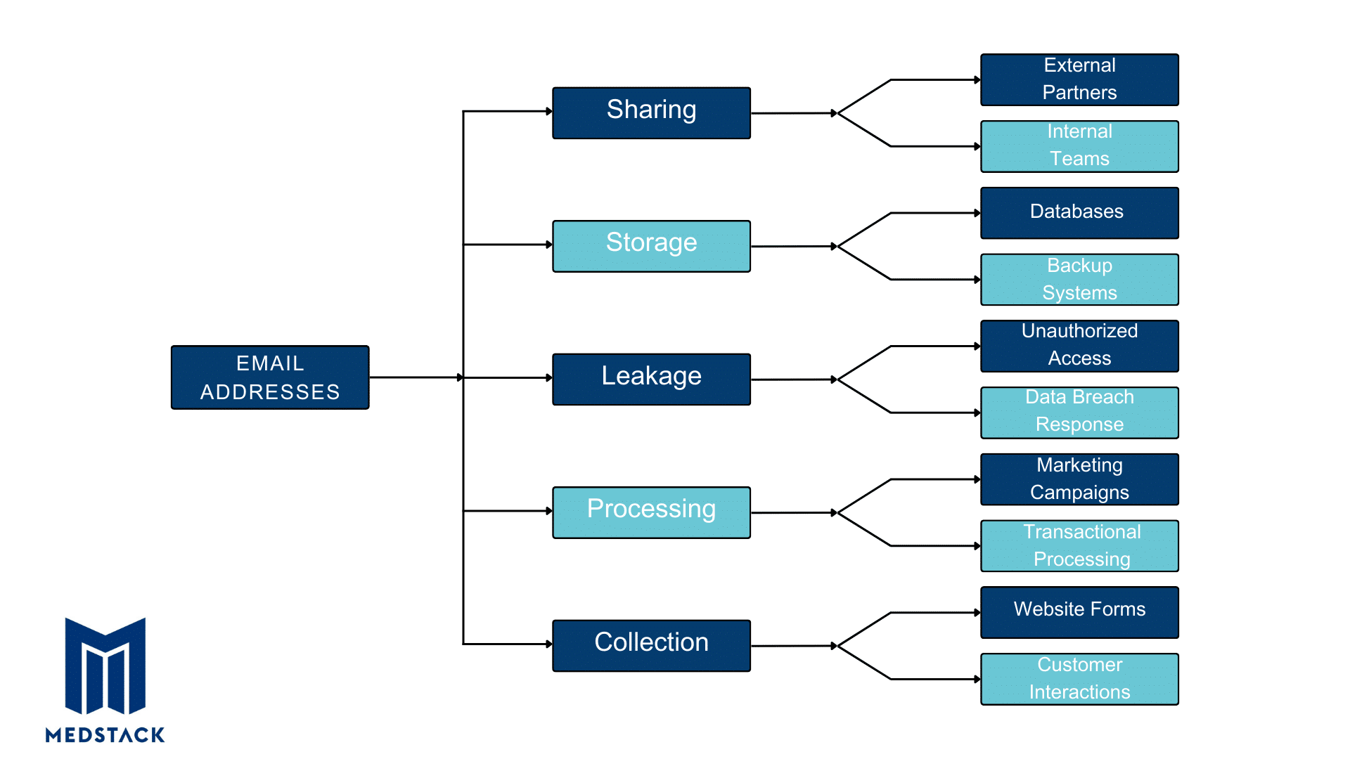 Your Ultimate GDPR Compliance Checklist For Data Security   Data Flow Mapping GDPR 